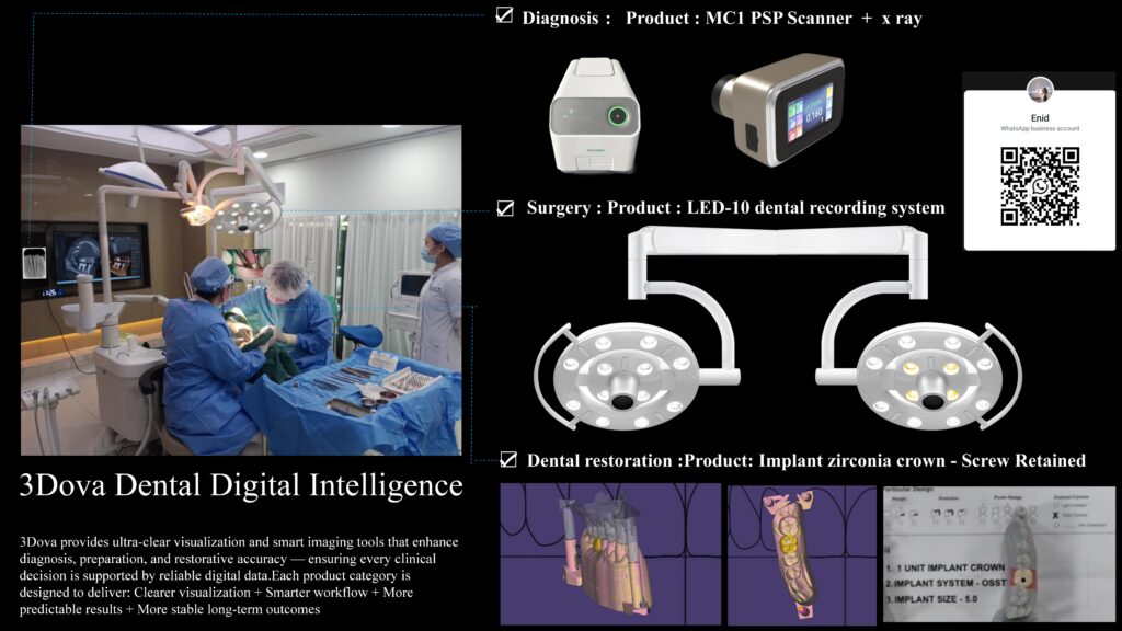 digital dentistry workflow equipment