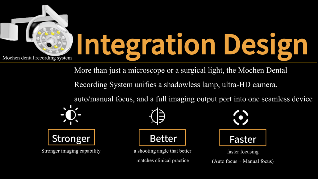 dental operating light with camera