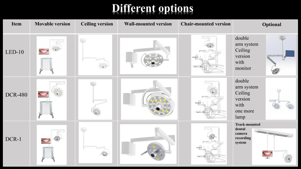 dental operating light with clinic camera